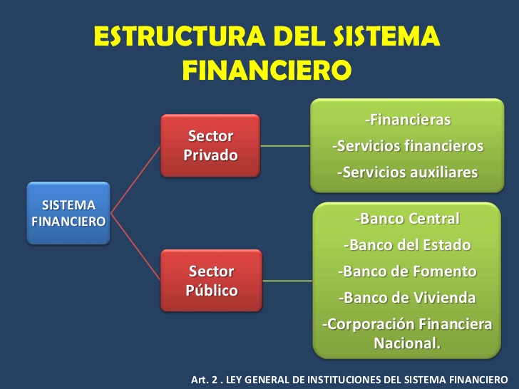 La Estructura del Sistema Financiero Ecuatoriano